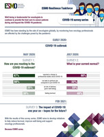 EMSO恢复能力工作队调查