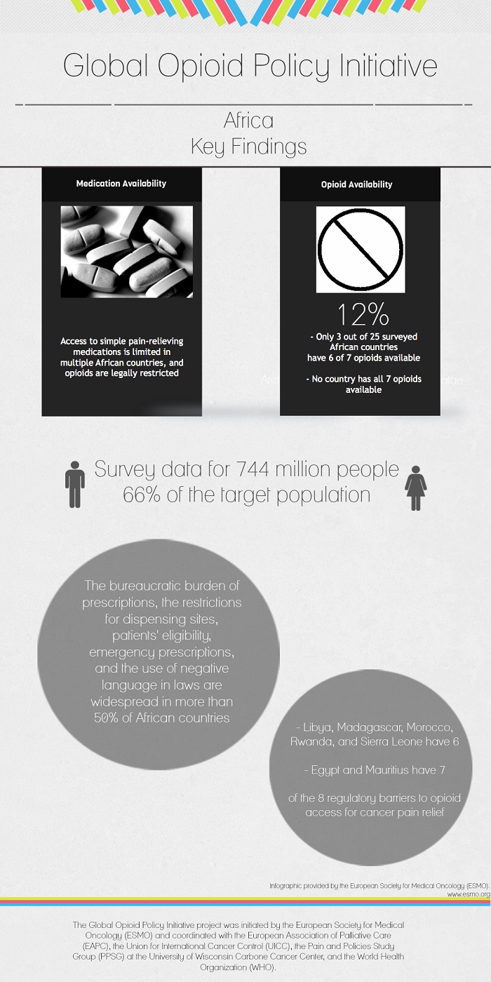 ESMO-global-opioid-policy-initiative-africa