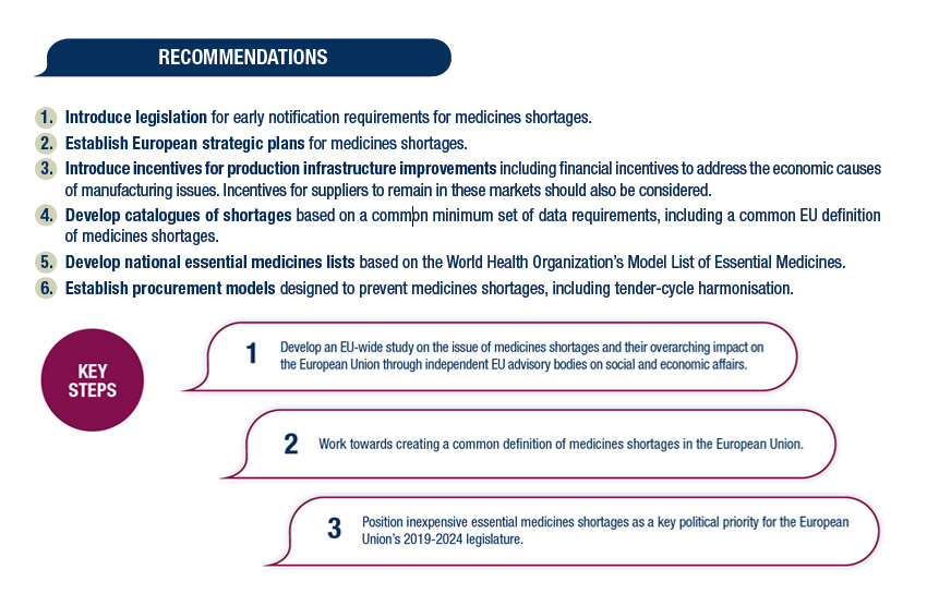 廉价基本药短缺建议